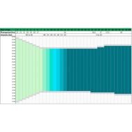 ONCE® - Nature Dynamics Recept